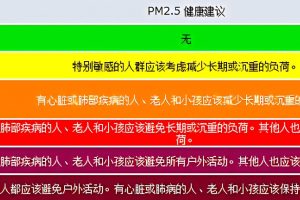 環(huán)境監(jiān)測(cè) 讀懂空氣質(zhì)量指數(shù)