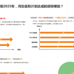 河北省第十四個五年規(guī)劃的成果與目標