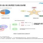 有序減排，綠色發(fā)展，鋼鐵企業(yè)這樣做！