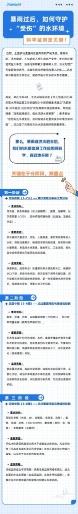 暴雨過后，如何守護(hù)“受傷”的水環(huán)境？科學(xué)監(jiān)測是關(guān)鍵！